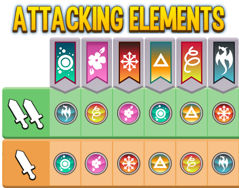 Ancient Elements (Suggestion) | Socialpoint Forums